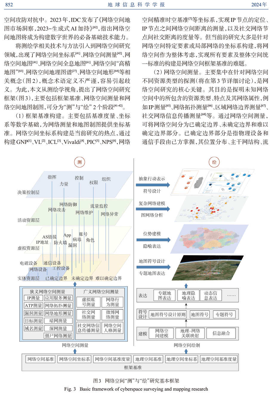 论网络空间的地理属性与地理学思维-5.png 图片