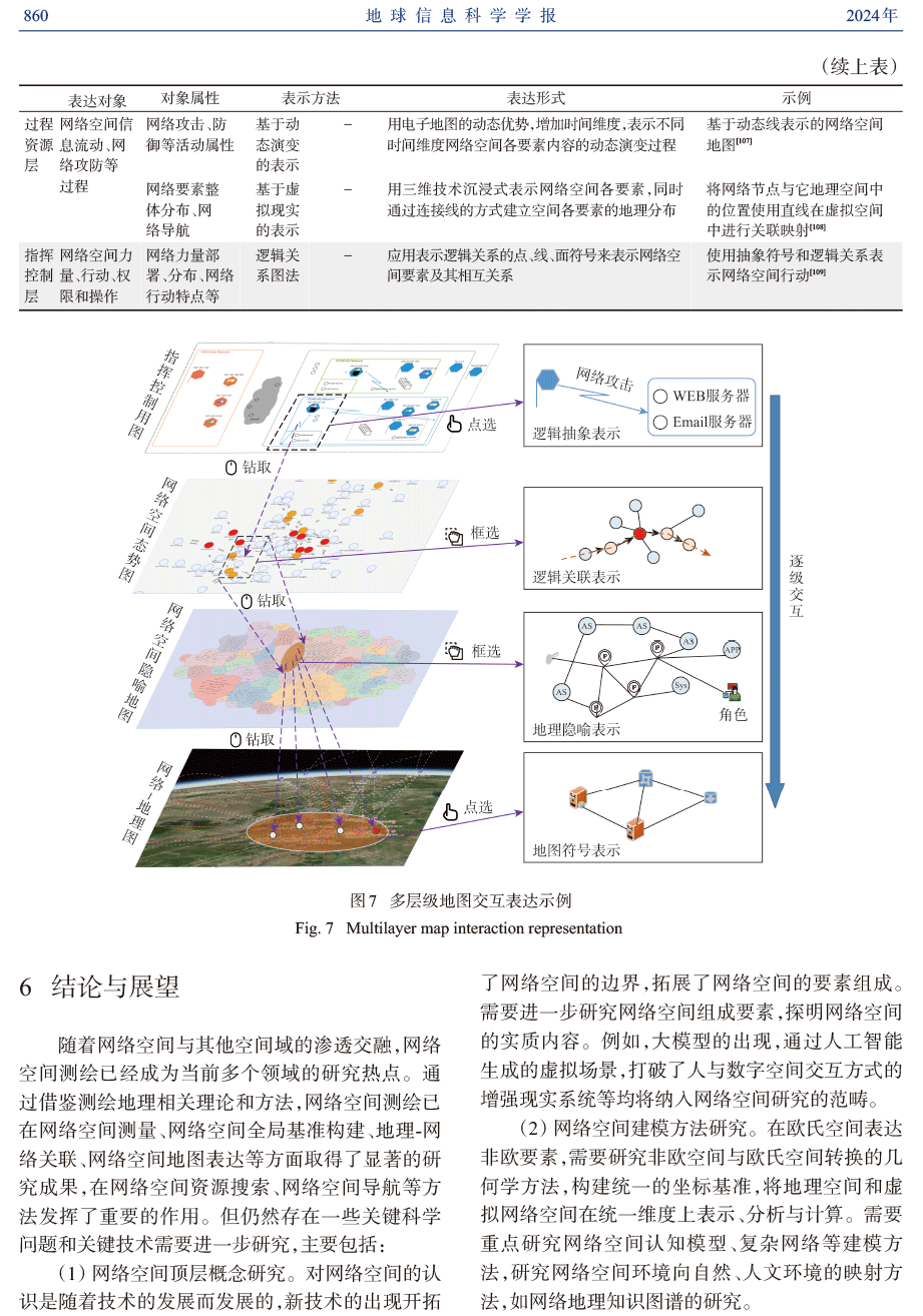 论网络空间的地理属性与地理学思维-9.png 图片